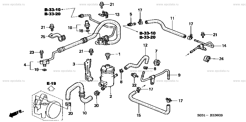 Parts scheme