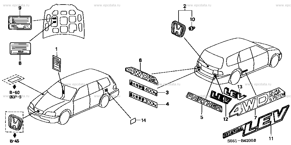 Parts scheme