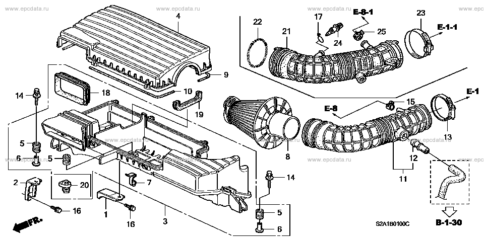 Parts scheme