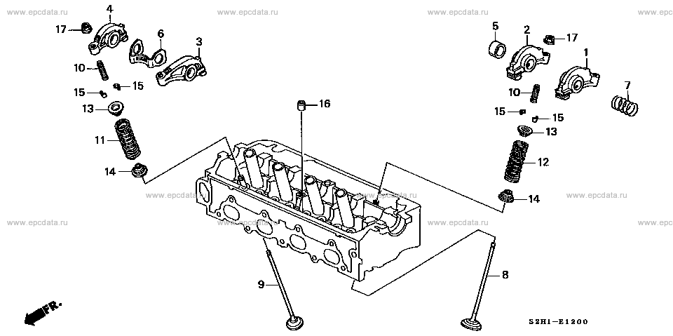 Parts scheme