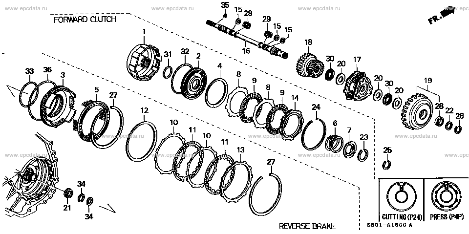 Parts scheme