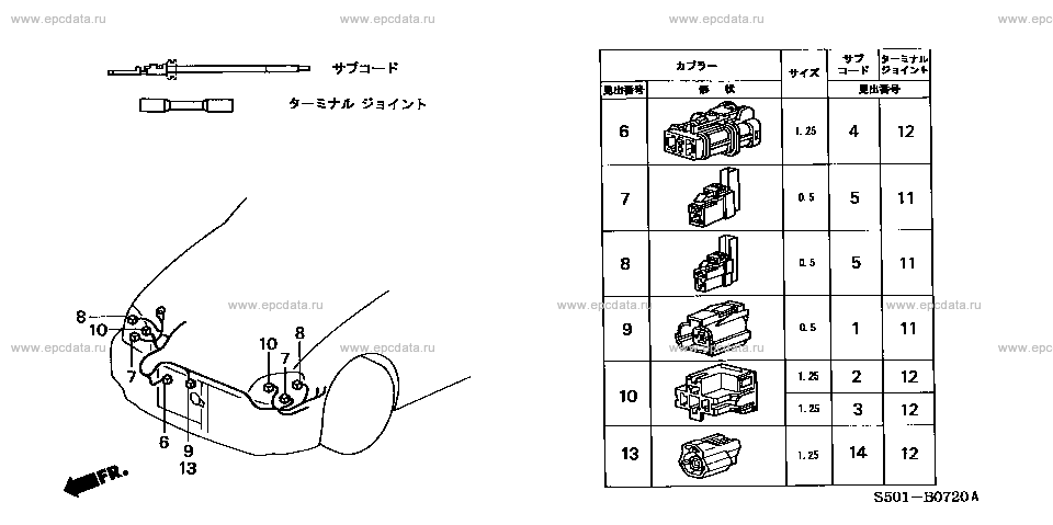 Parts scheme