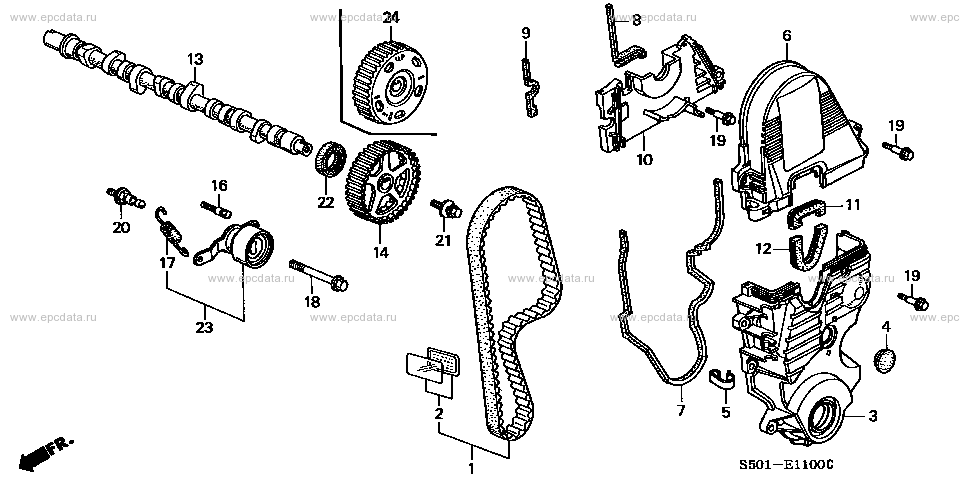 Parts scheme