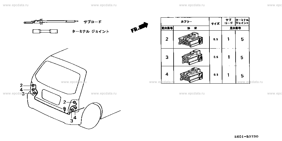 Parts scheme