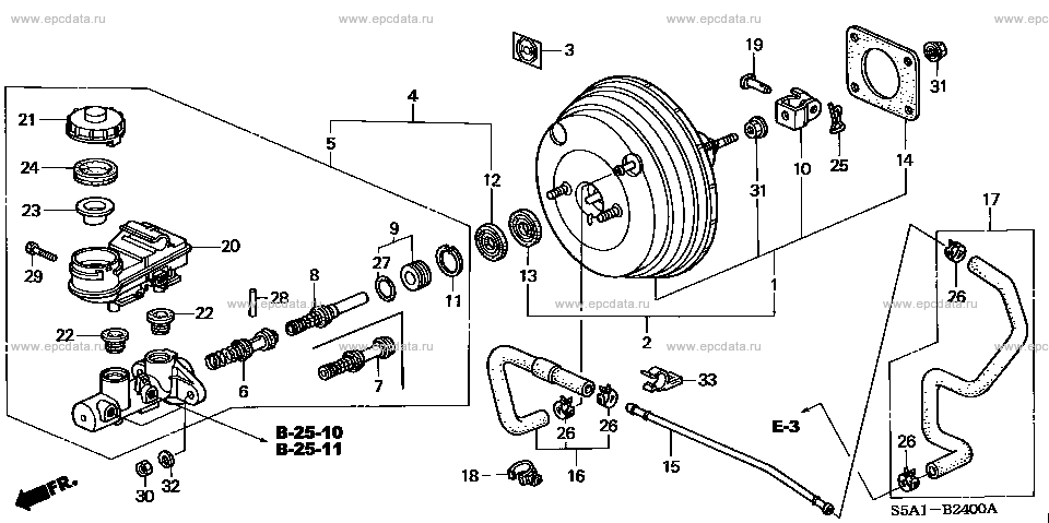 Parts scheme