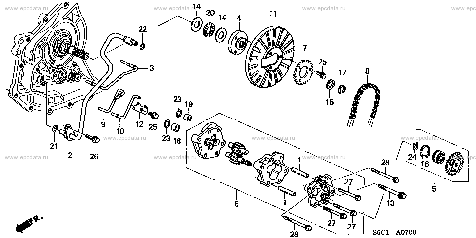 Parts scheme