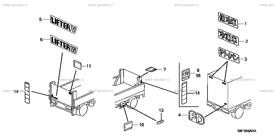 Parts scheme