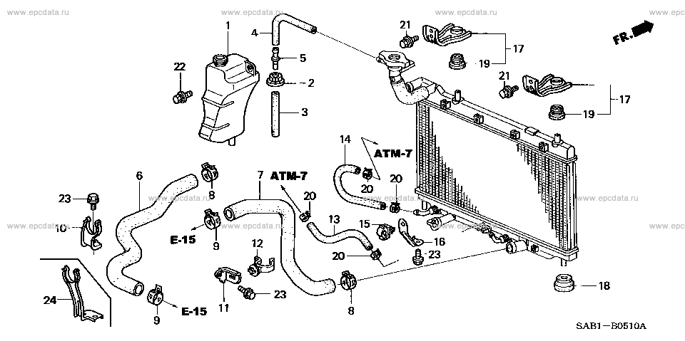 Parts scheme