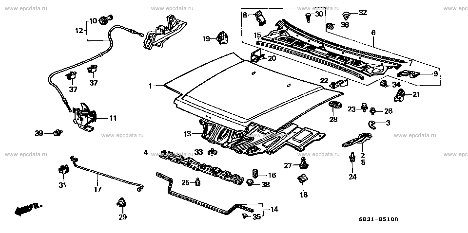 Parts scheme