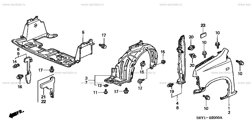 Parts scheme