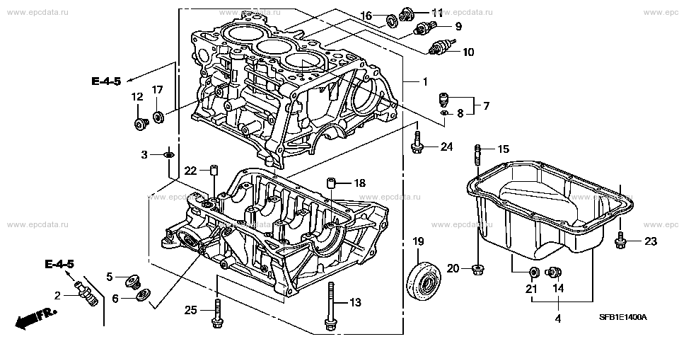 Parts scheme