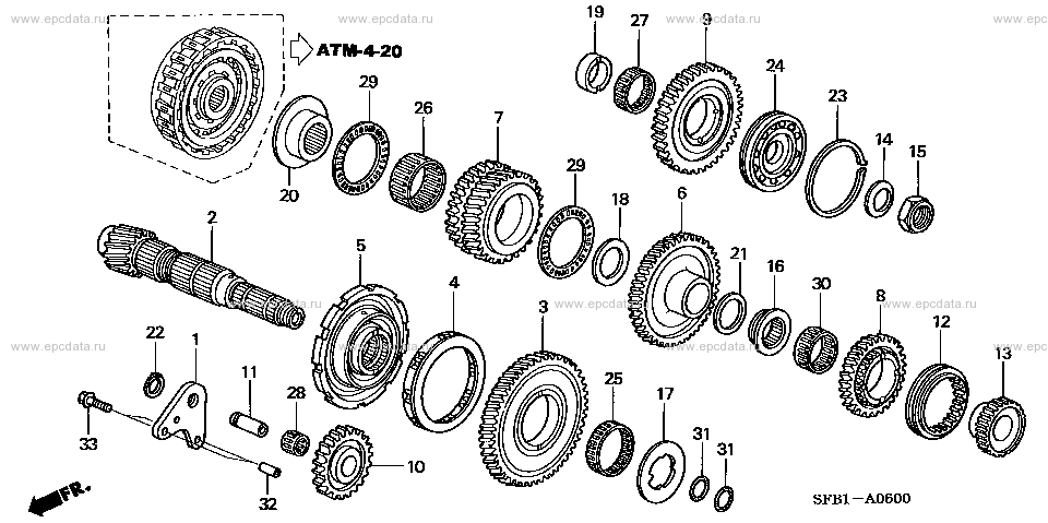 Parts scheme