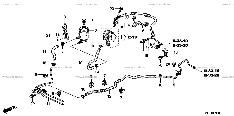 Parts scheme