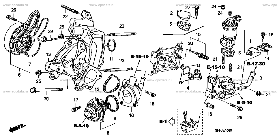 Parts scheme