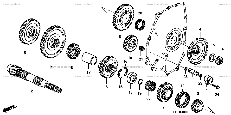 Parts scheme