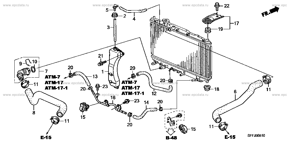 Parts scheme