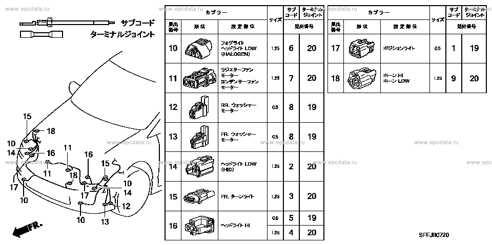 Parts scheme