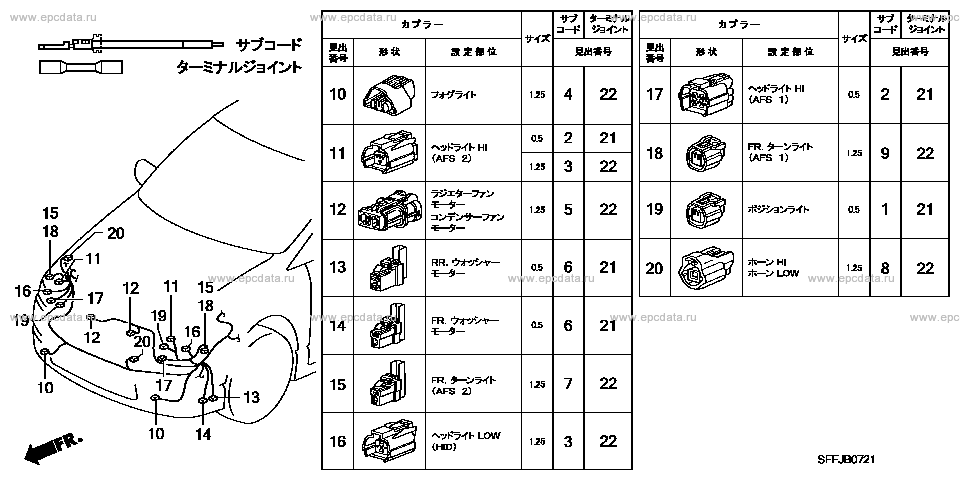 Parts scheme