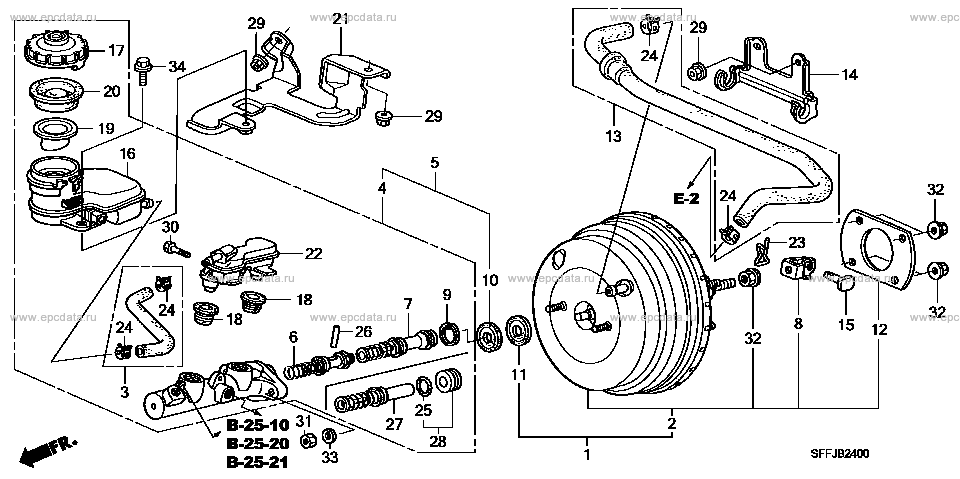 Parts scheme