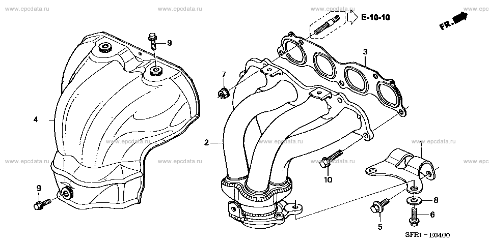 Parts scheme