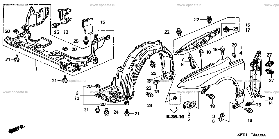 Parts scheme