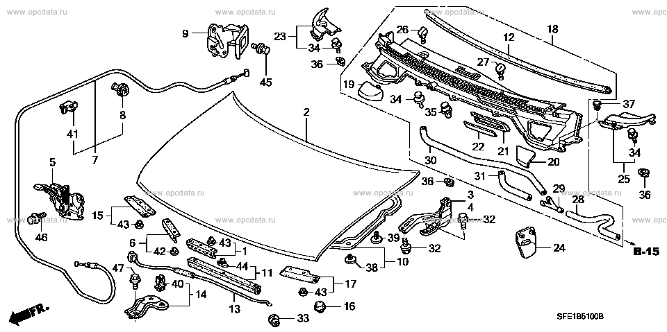 Parts scheme