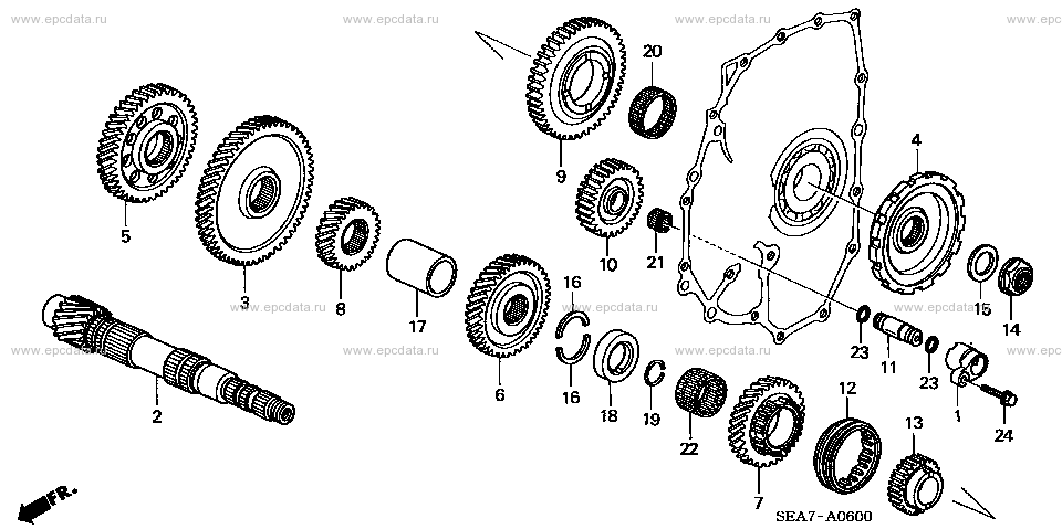 Parts scheme