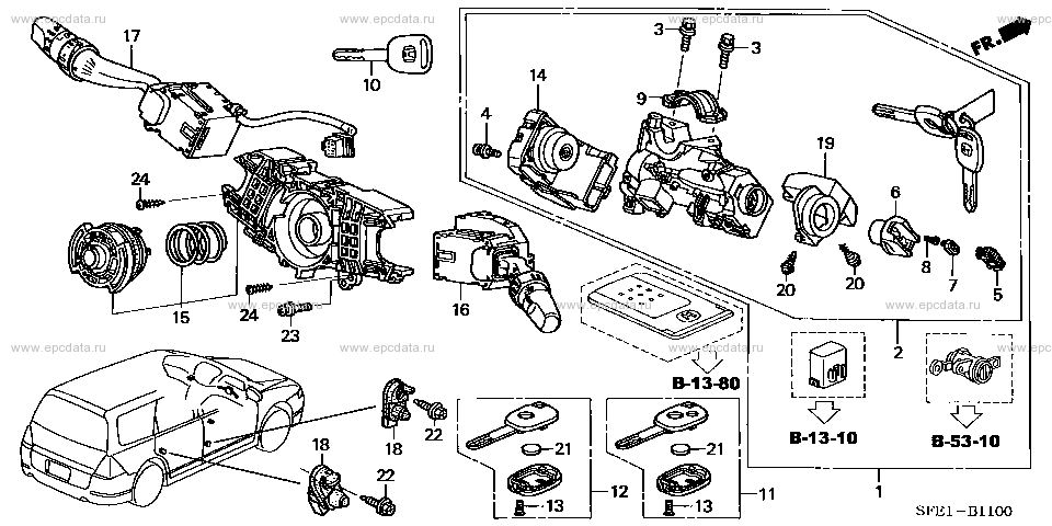 Parts scheme