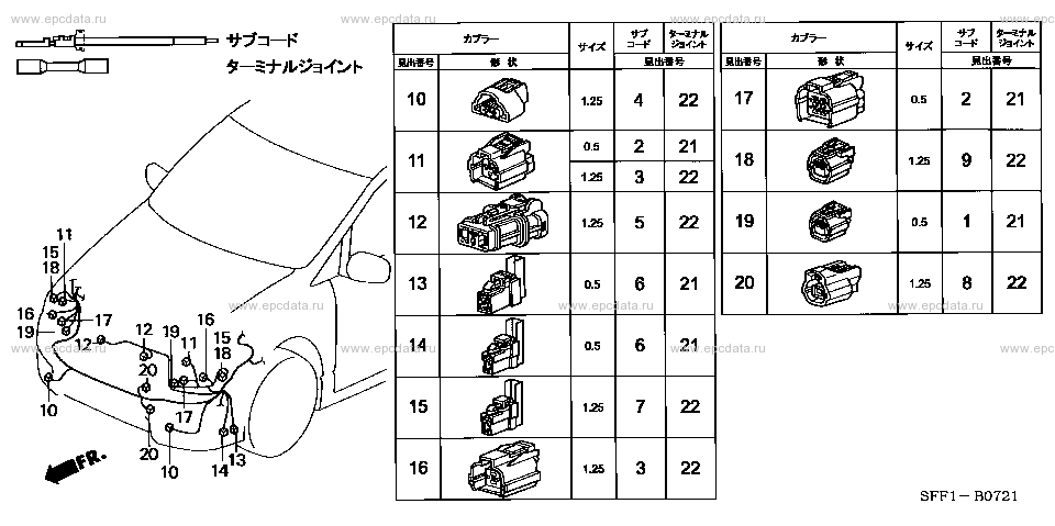 Parts scheme