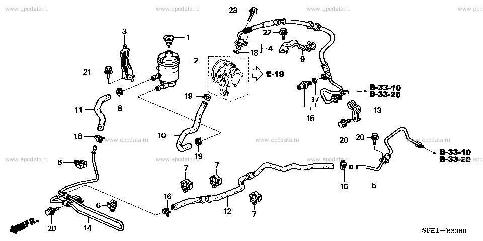 Parts scheme