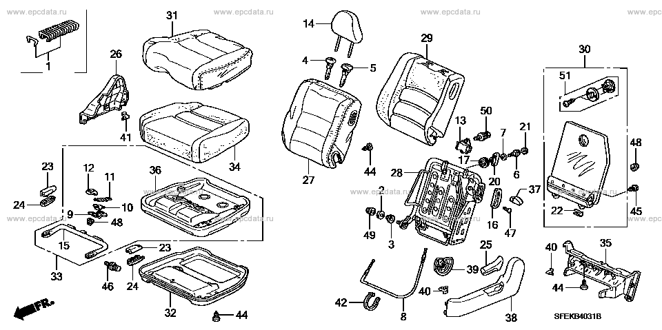 Parts scheme