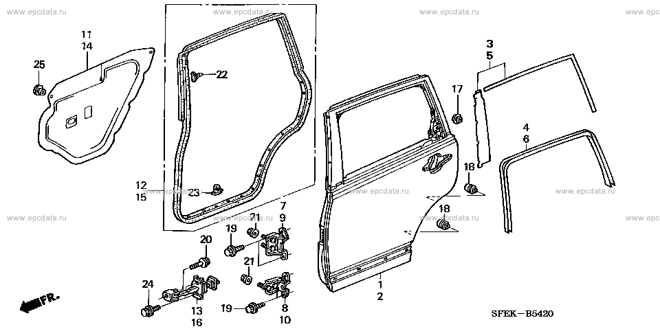 Parts scheme