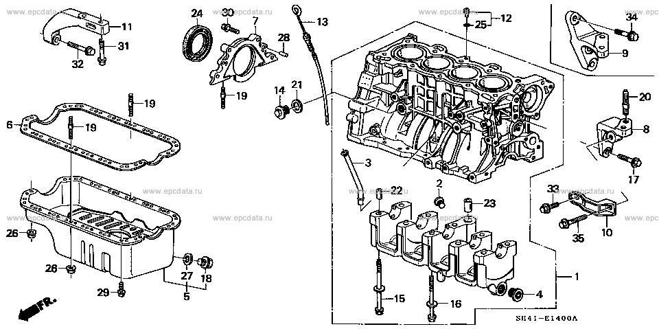 Parts scheme