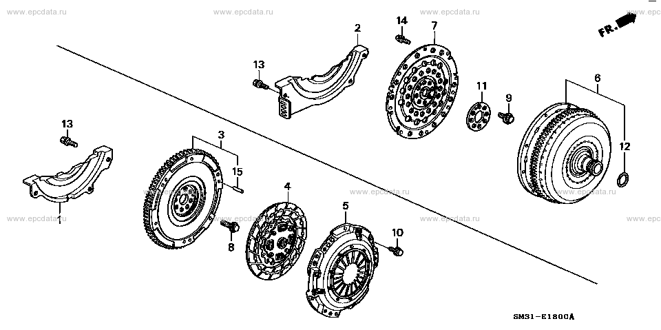 Parts scheme